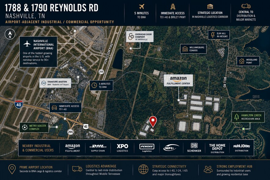 More Photos Of 1788 Reynolds Rd, Nashville Land For Sale