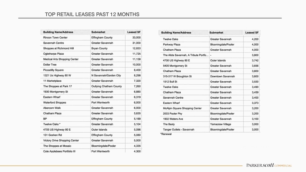 More Photos Of 4410 Ogeechee Rd, Savannah Storefront Retail Office For Lease