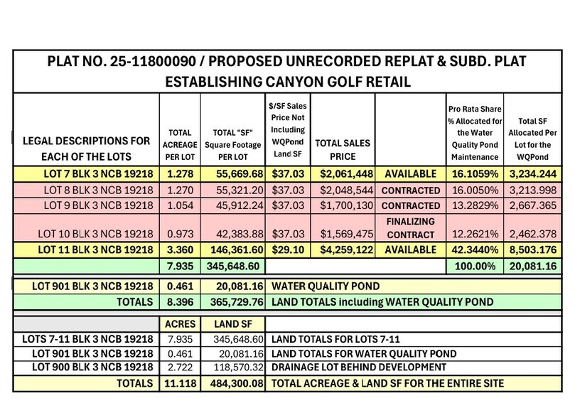 More Photos Of Stone Oak Pky & Canyon Golf Rd, San Antonio Land For Sale