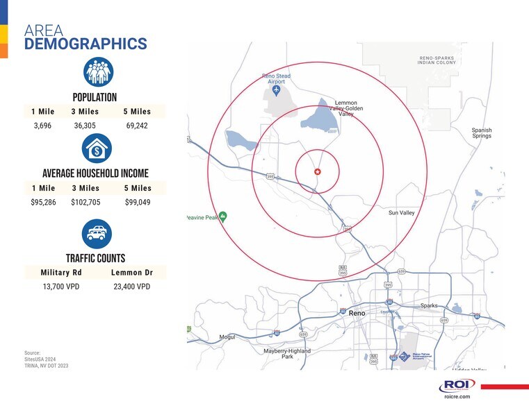 More Photos Of 8125 Lemmon Dr, Reno Land For Sale