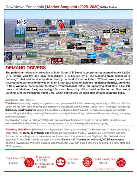 More Photos Of 1180 Main St, Pensacola Freestanding For Lease