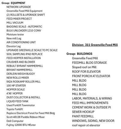 More Photos Of N1849 Municipal Dr, Greenville Industrial For Sale