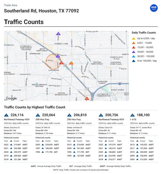 More Photos Of 4134 Southerland Rd, Houston Land For Sale