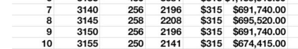 More Photos Of 6520 36 St NE, Calgary Freestanding For Sale