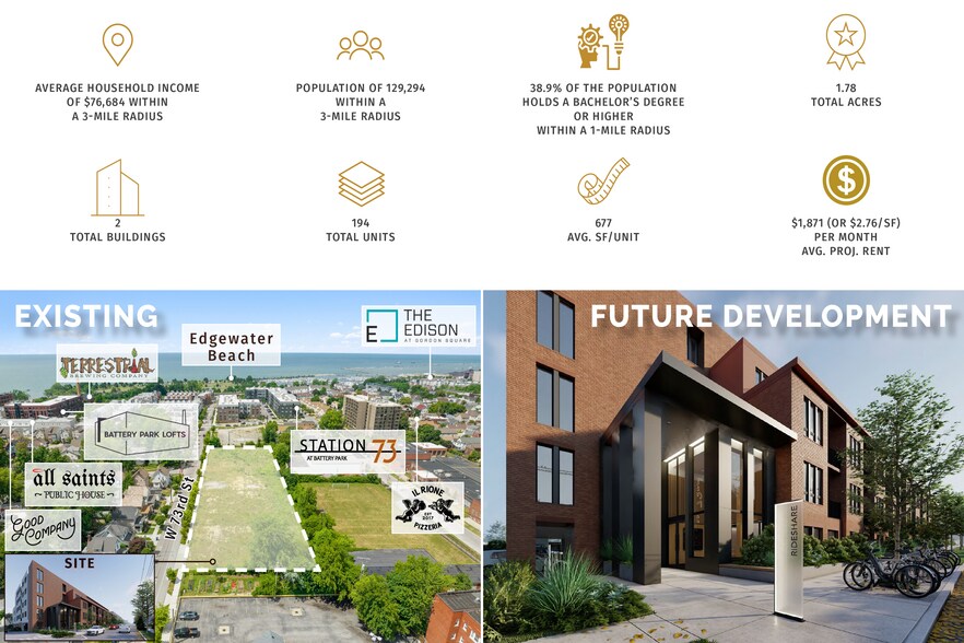 More Photos Of 1325-1345 W 73rd St, Cleveland Land For Sale