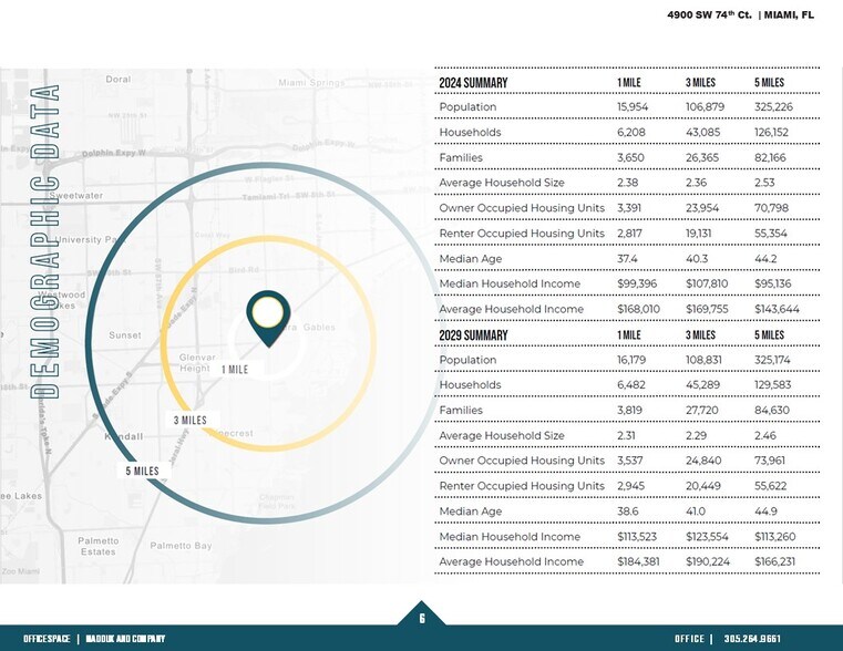 More Photos Of 7633 SW 62nd Ave, South Miami Medical For Sale