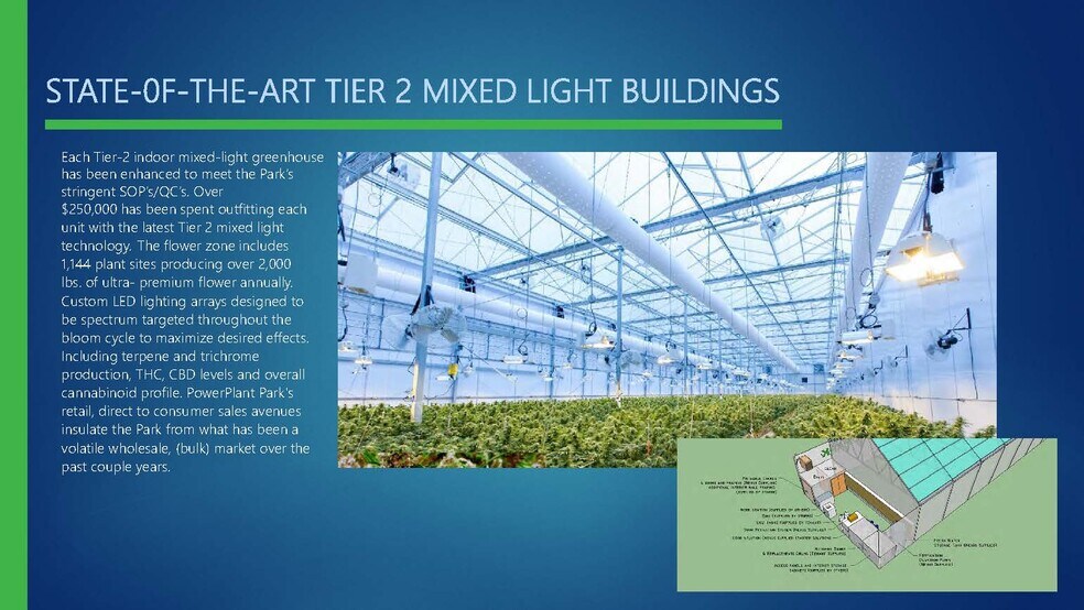 More Photos Of PowerPlant Park, Richmond Warehouse For Sale