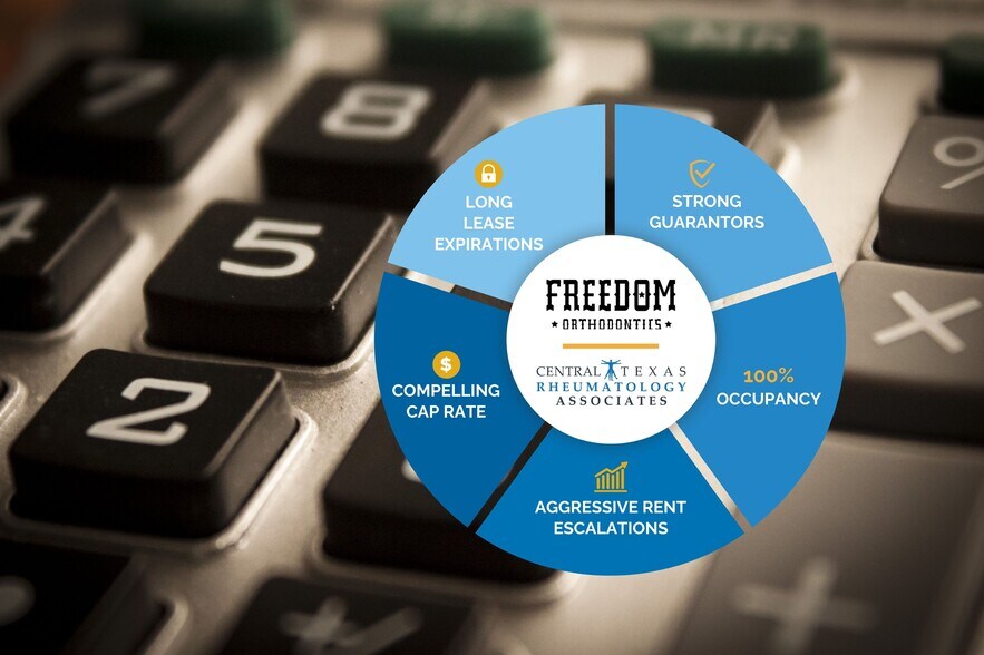 More Photos Of 2005 N Lakeline Blvd, Cedar Park Medical For Sale