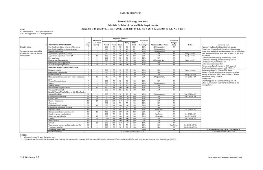 More Photos Of 6 Brophy Rd, Hurleyville Land For Sale