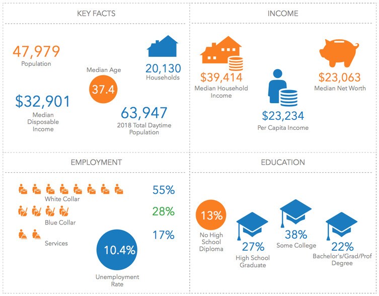 More Photos Of 1305 N Berkeley Blvd, Goldsboro Land For Lease