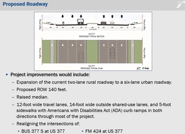 More Photos Of 4354 US-377, Aubrey Land For Sale