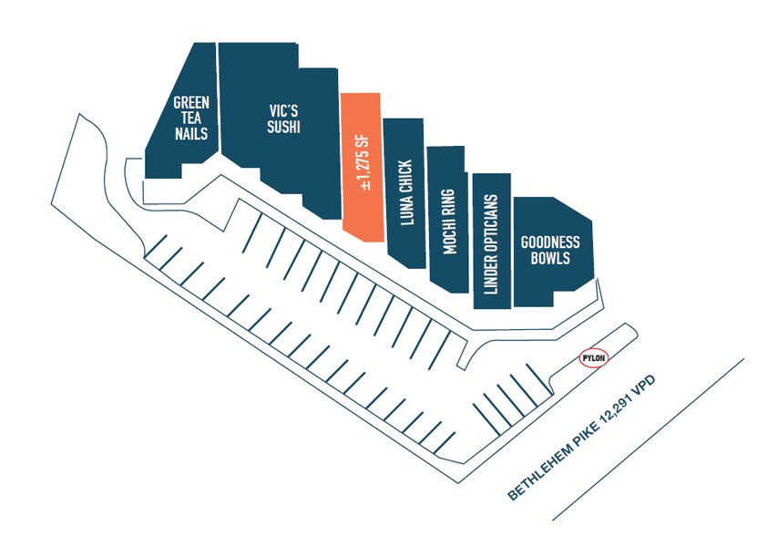 More Photos Of 832 Bethlehem Pike, Springhouse Unknown For Lease