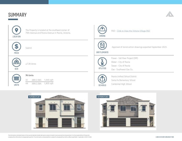 More Photos Of 75th Avenue & Peoria Avenue, Peoria Land For Sale