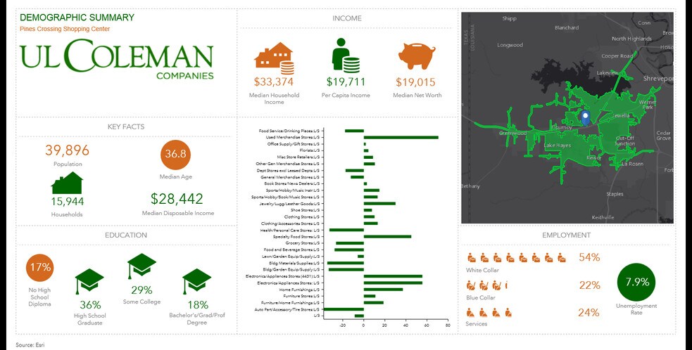 More Photos Of 6138-6140 Greenwood Rd, Shreveport Unknown For Sale