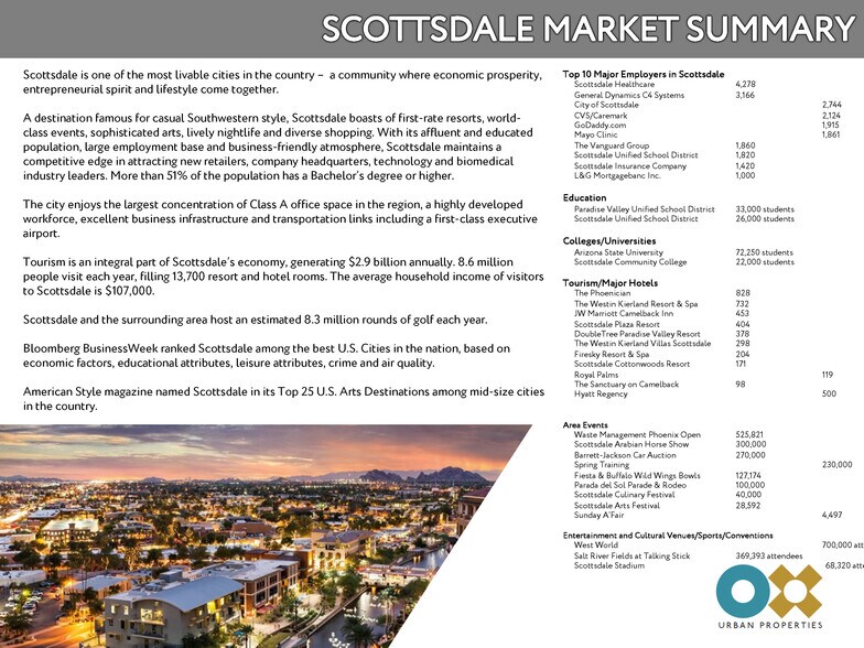 More Photos Of 3737 N Scottsdale Rd, Scottsdale General Retail For Sale