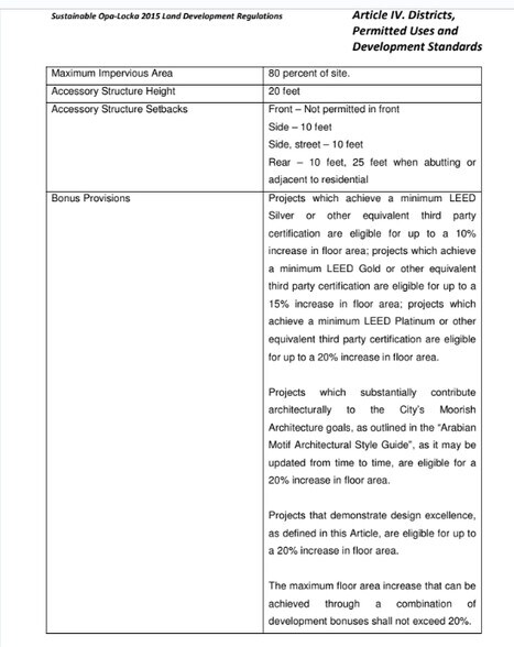 More Photos Of 4770 Biscayne Blvd, Miami Office For Sale