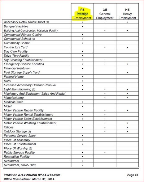 More Photos Of 1465 Harwood Av N, Ajax Land For Lease
