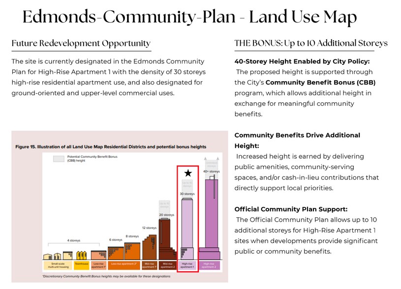 More Photos Of 6908 Kingsway, Burnaby General Retail For Sale