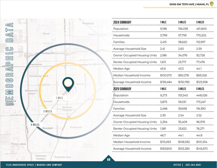 More Photos Of 7090-7010 SW 24th St, Miami Unknown For Lease