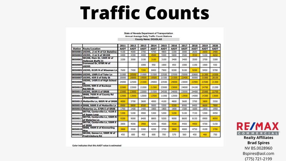 More Photos Of 1328 US Highway 395 N, Gardnerville General Retail For Sale