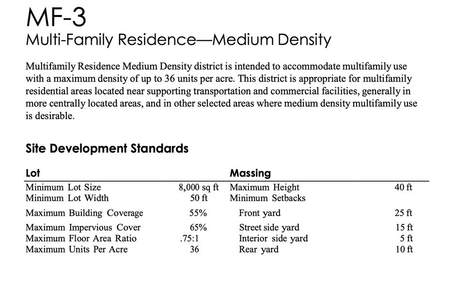 More Photos Of 901 Stobaugh St, Austin Land For Sale