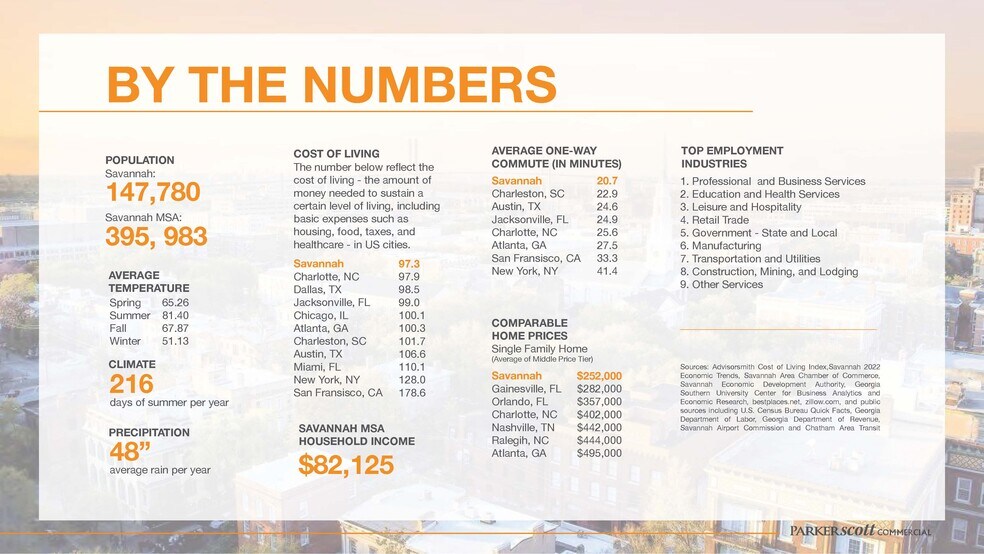 More Photos Of 5011-5013 Garrard Ave, Savannah Land For Sale