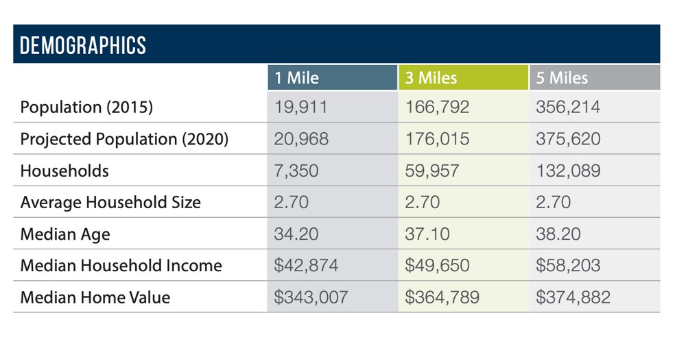 More Photos Of 721 Arnele Ave, El Cajon Unknown For Lease