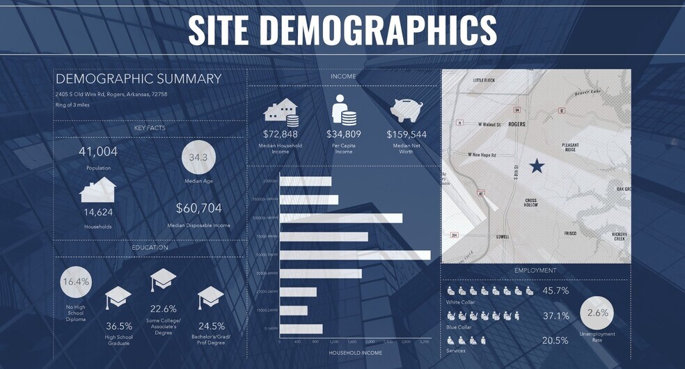 More Photos Of 2405 N Old Wire Rd, Fayetteville Office For Sale