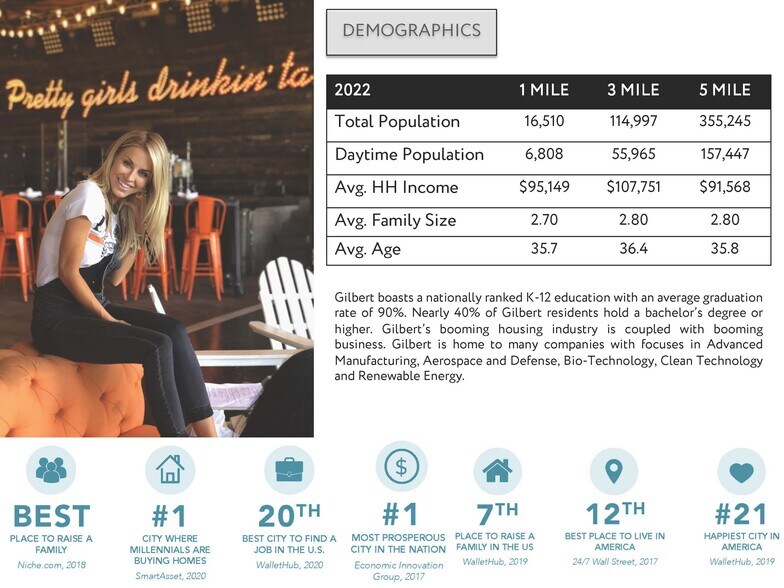 More Photos Of 1324 N Farrell Ct, Gilbert Warehouse For Sale