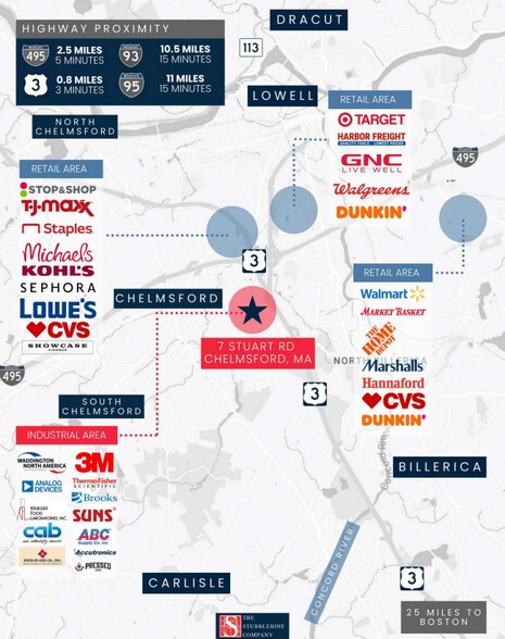 More Photos Of 7 Stuart Rd, Chelmsford Light Manufacturing For Lease