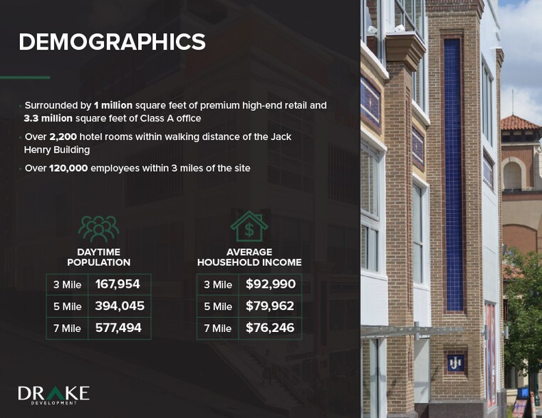 More Photos Of 612 W 47th St, Kansas City General Retail For Lease