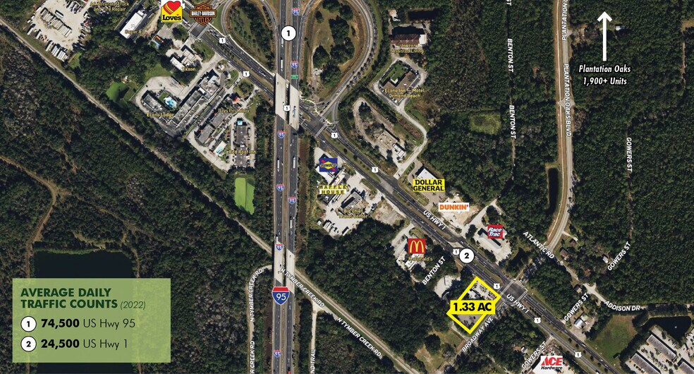 Primary Photo Of 1510 N US Highway 1, Ormond Beach Land For Sale