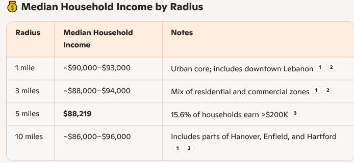 More Photos Of 24 Labombard Rd, Lebanon Land For Sale