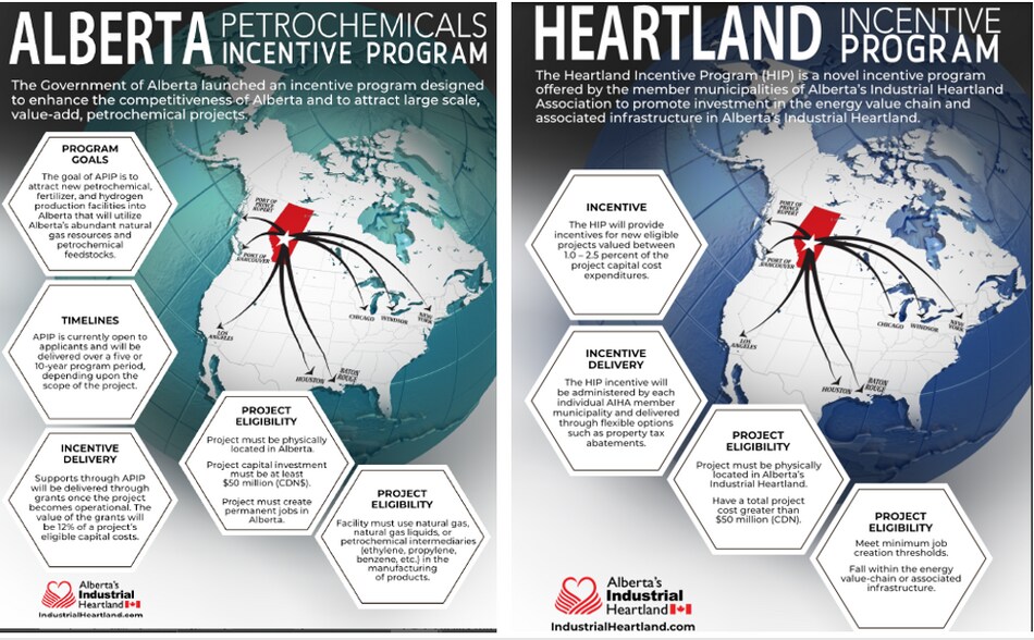 More Photos Of Range Rd 223, Sturgeon County Land For Sale