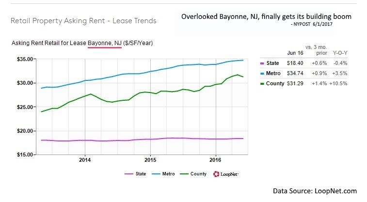 More Photos Of 755 Broadway, Bayonne Storefront Retail Residential For Sale