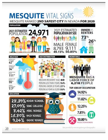 More Photos Of 840 W Pioneer Blvd, Mesquite Land For Sale