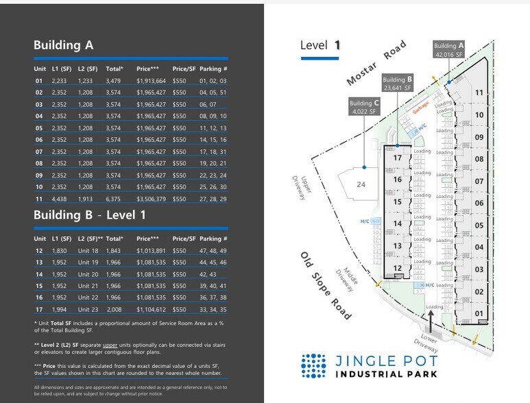 More Photos Of 4073 Old Slope Pl, Nanaimo Industrial For Sale