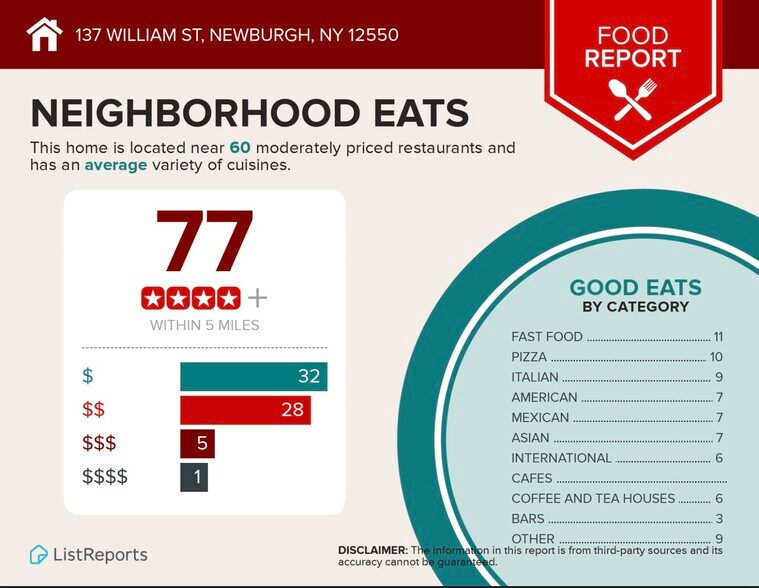 More Photos Of 137 William St, Newburgh Apartments For Sale