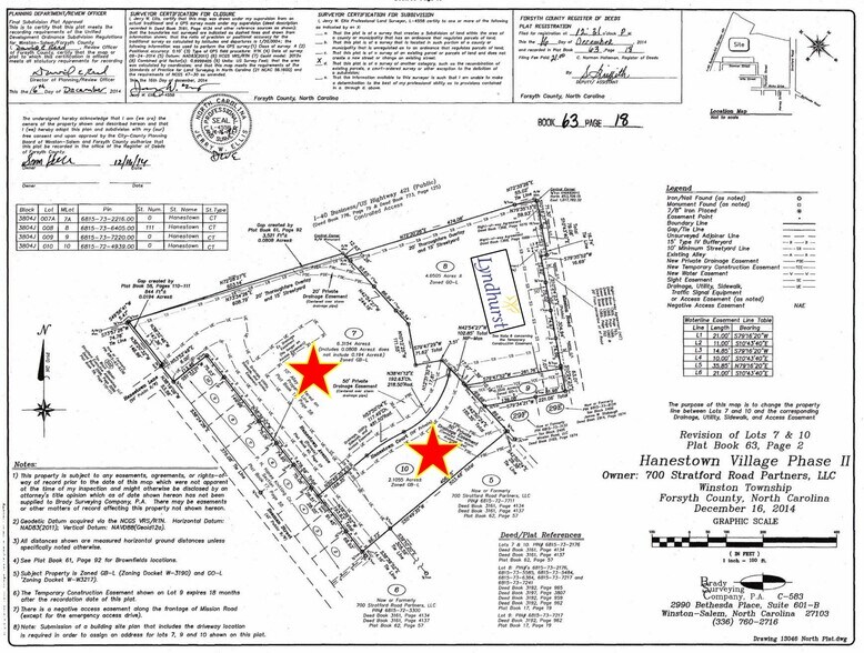 More Photos Of Hanestown Ave, Winston-Salem Land For Lease