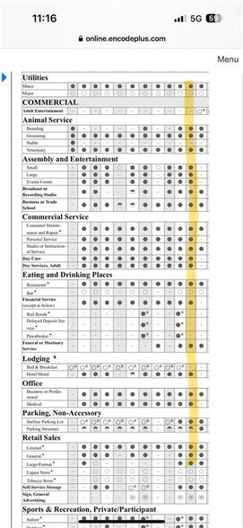 More Photos Of 801 SE 27th Ct, Des Moines Land For Sale