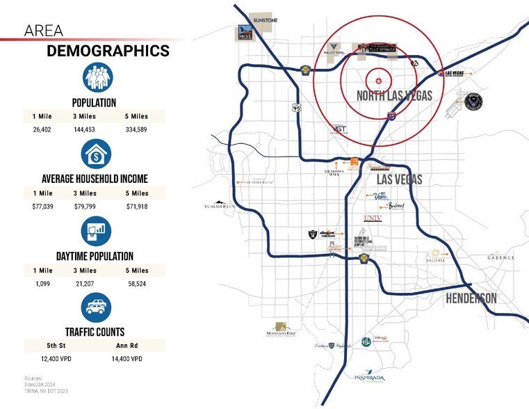 More Photos Of Ann Road & 5th Street, Las Vegas Unknown For Lease