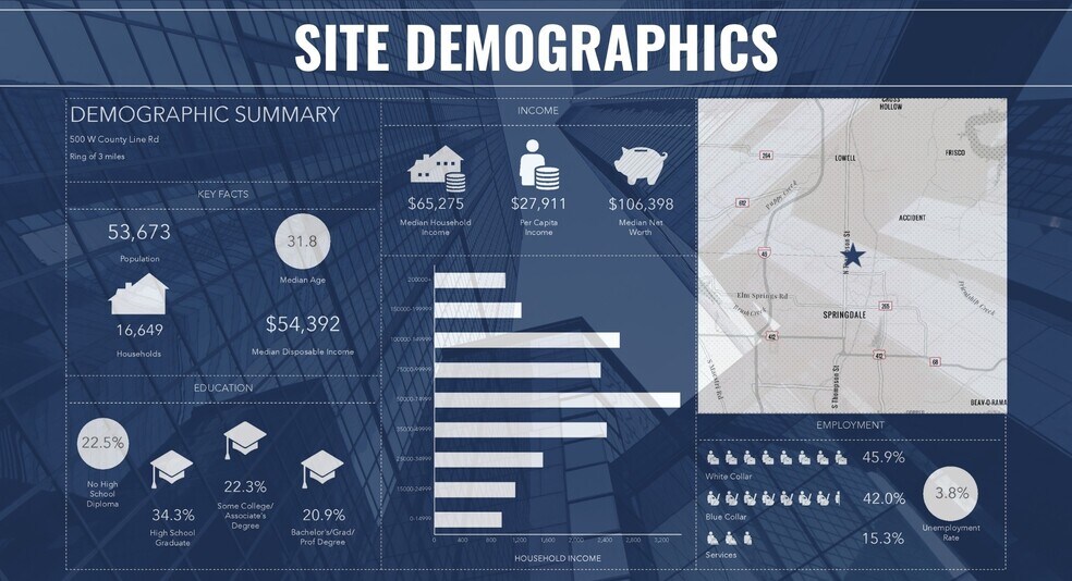 More Photos Of W County Line Rd, Springdale Land For Sale