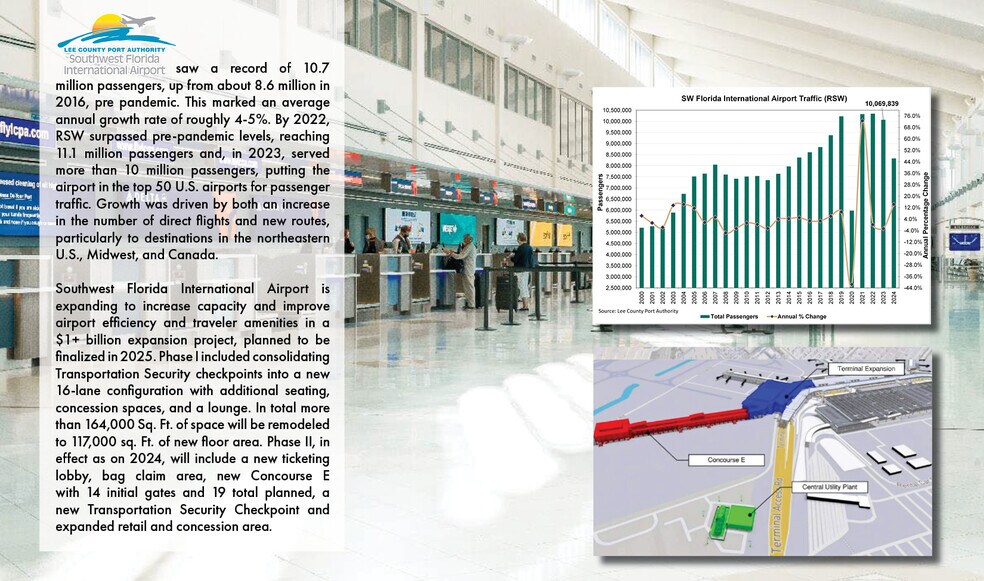 More Photos Of , Fort Myers Beach Land For Sale