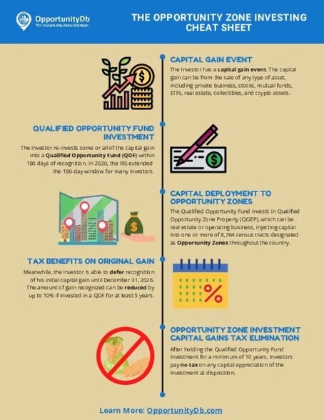 More Photos Of 10221 183 Hwy, Austin Land For Sale