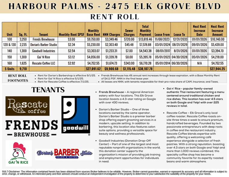 More Photos Of 2475 Elk Grove Blvd, Elk Grove Freestanding For Sale