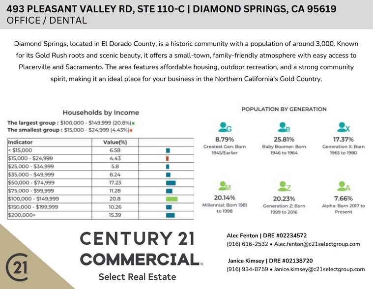 More Photos Of 493 Pleasant Valley Rd, Diamond Springs Medical For Lease