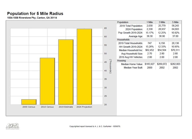 More Photos Of 1550-1558 Riverstone Pky, Canton Unknown For Lease