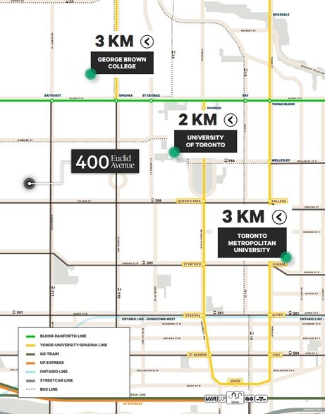 More Photos Of 400 Euclid Ave, Toronto Apartments For Sale