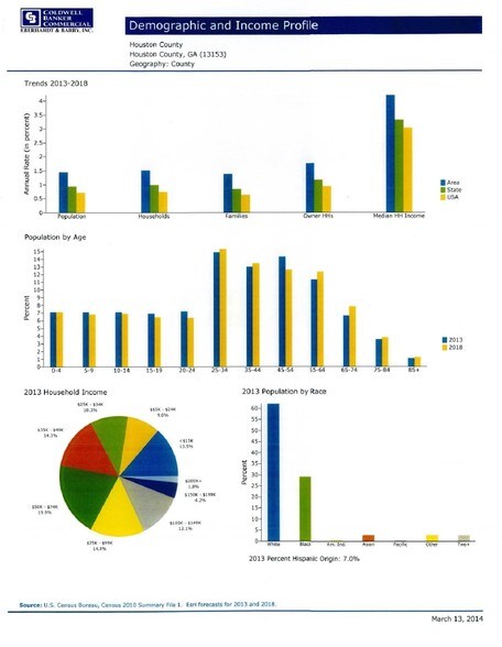 More Photos Of 110 Perimeter Rd, Perry Land For Lease