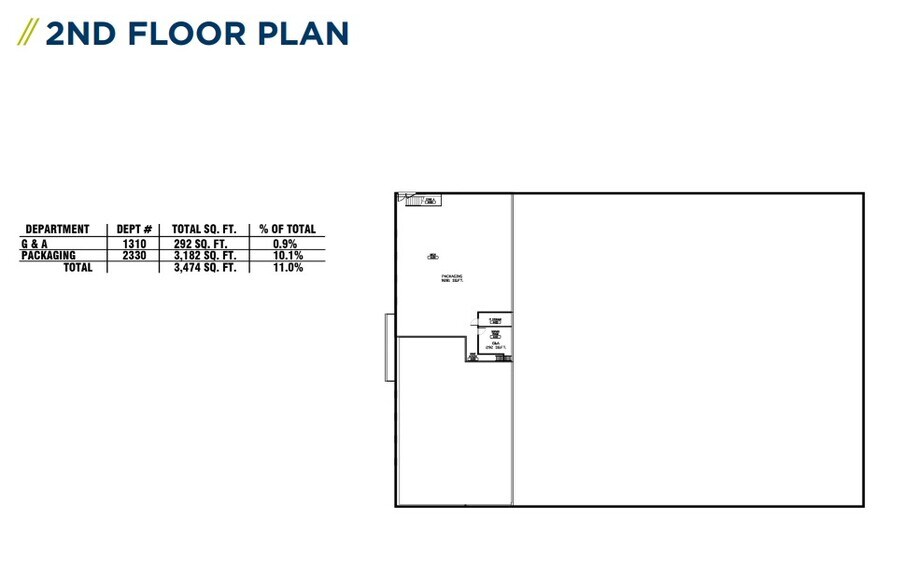 More Photos Of 2200 N Niagara Ln, Plymouth Manufacturing For Sale